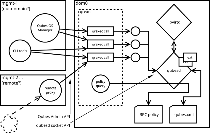 Admin API Architecture