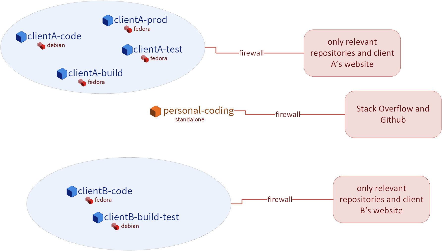 Alice’s system: diagram 1
